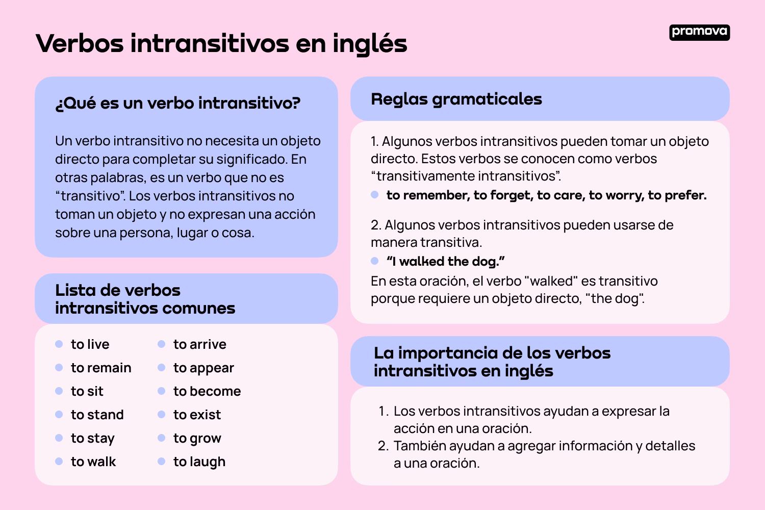 ¿Qué son los verbos intransitivos y 10 ejemplos?