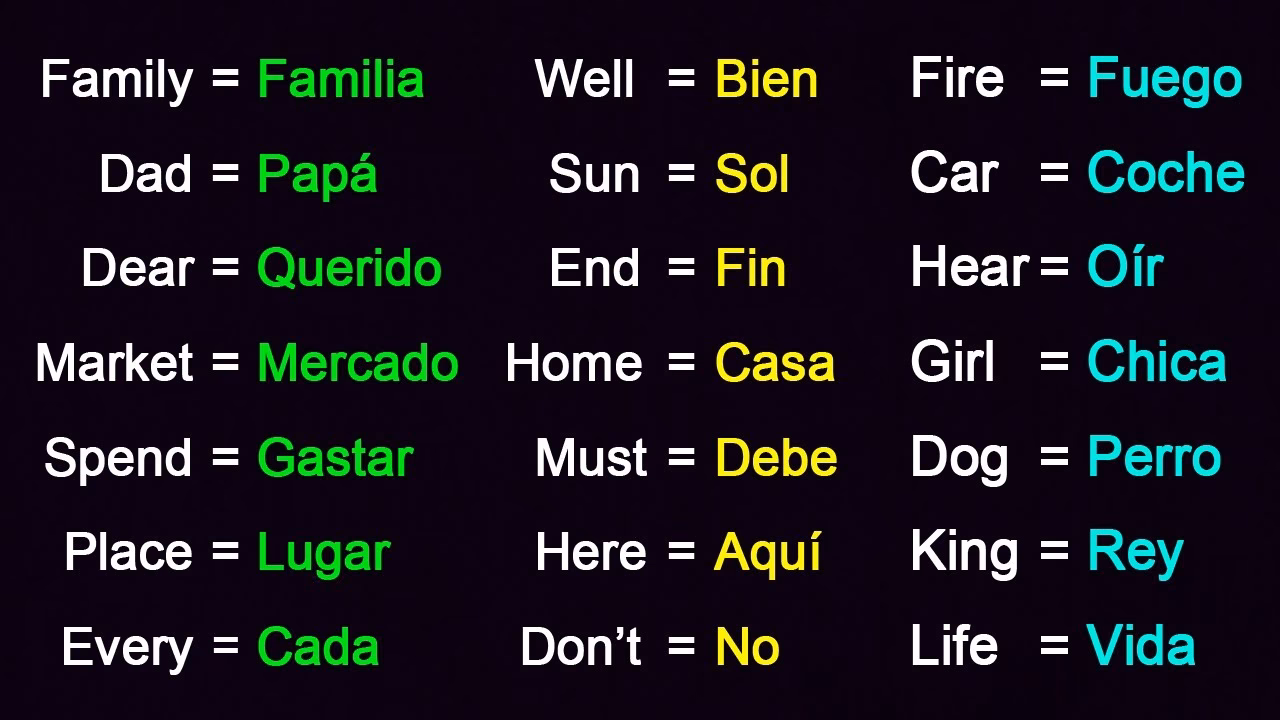 ¿Cuál es la palabra 100 en inglés?