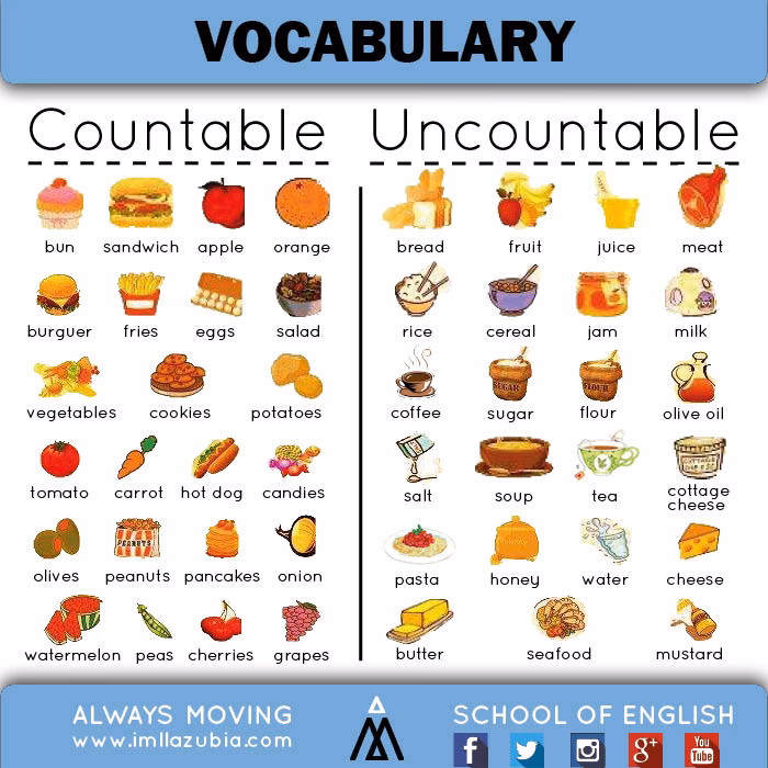 ¿Cuáles son los sustantivos contables en inglés?