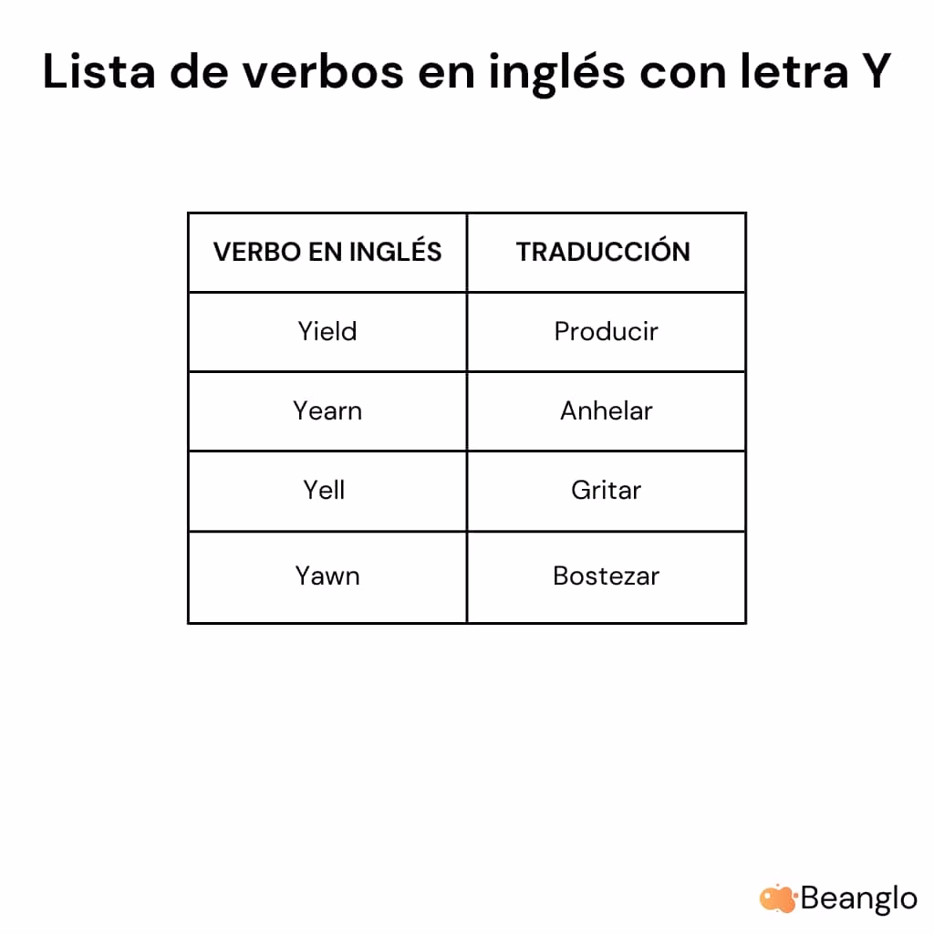 ¿Cuando una palabra termina en y en inglés?