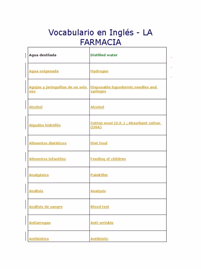 ¿Qué productos encontramos en una farmacia?