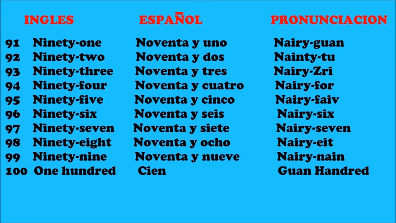 ¿Cómo se llama el 94 en inglés?