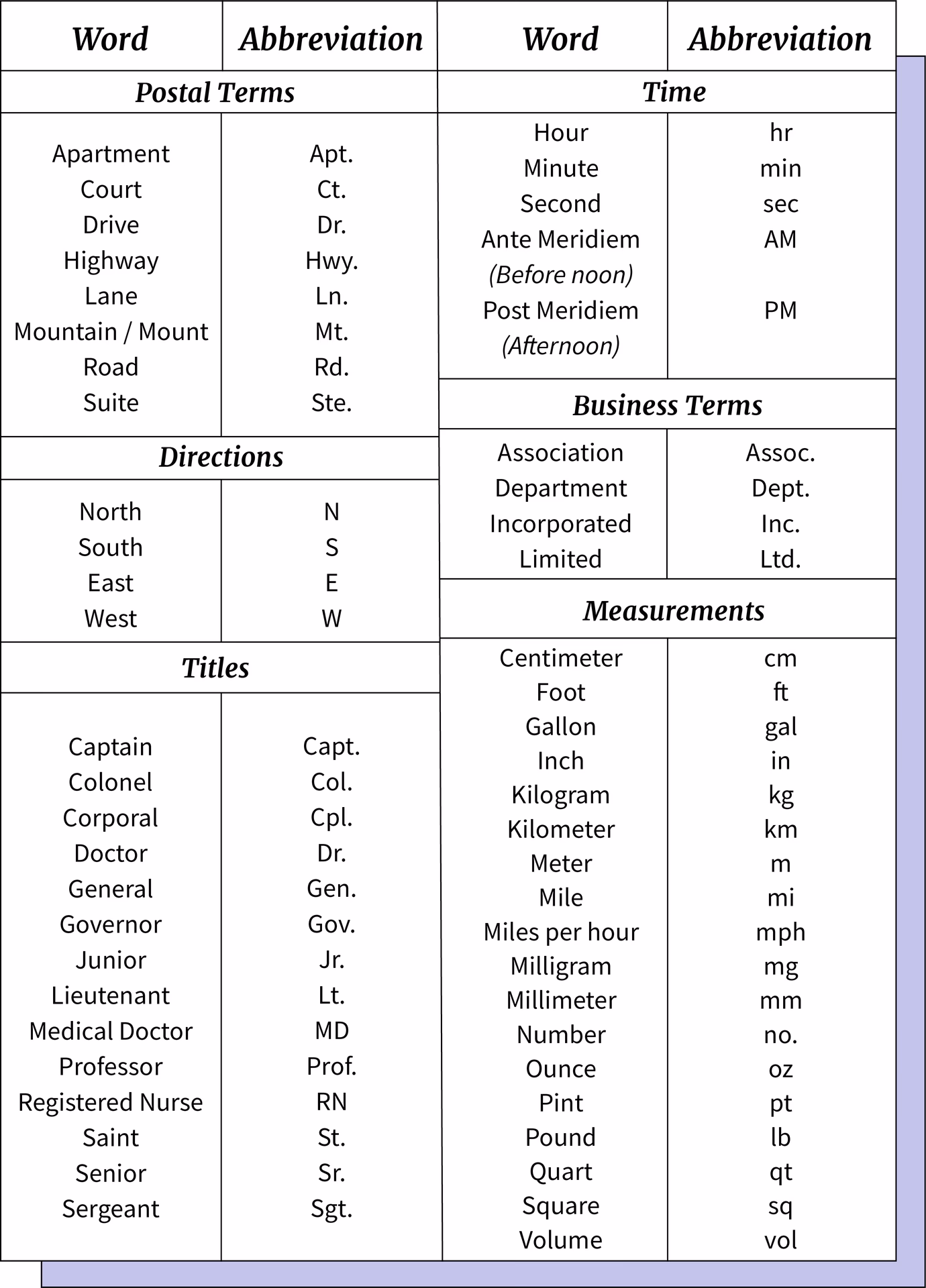¿Qué es NVM en inglés?
