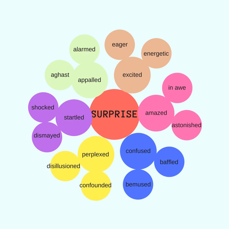 ¿Qué significa attitude en inglés y español?