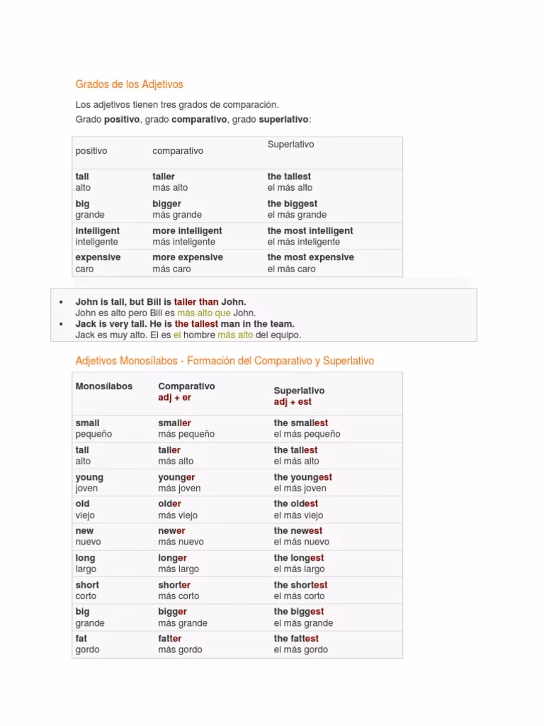 ¿Cuál es la forma correcta del adjetivo 