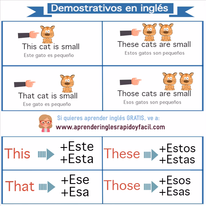 ¿Qué son los adjetivos demostrativos en inglés y ejemplos?
