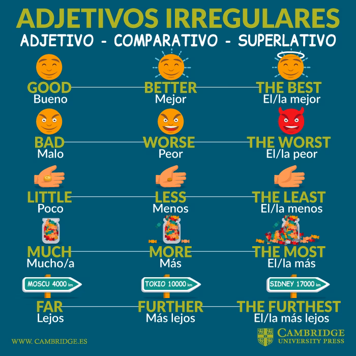 ¿Cuáles son 20 adjetivos irregulares en inglés?