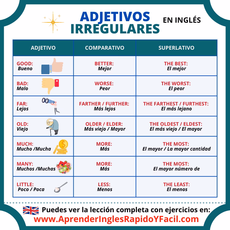 ¿Qué son los adjetivos regulares en inglés?