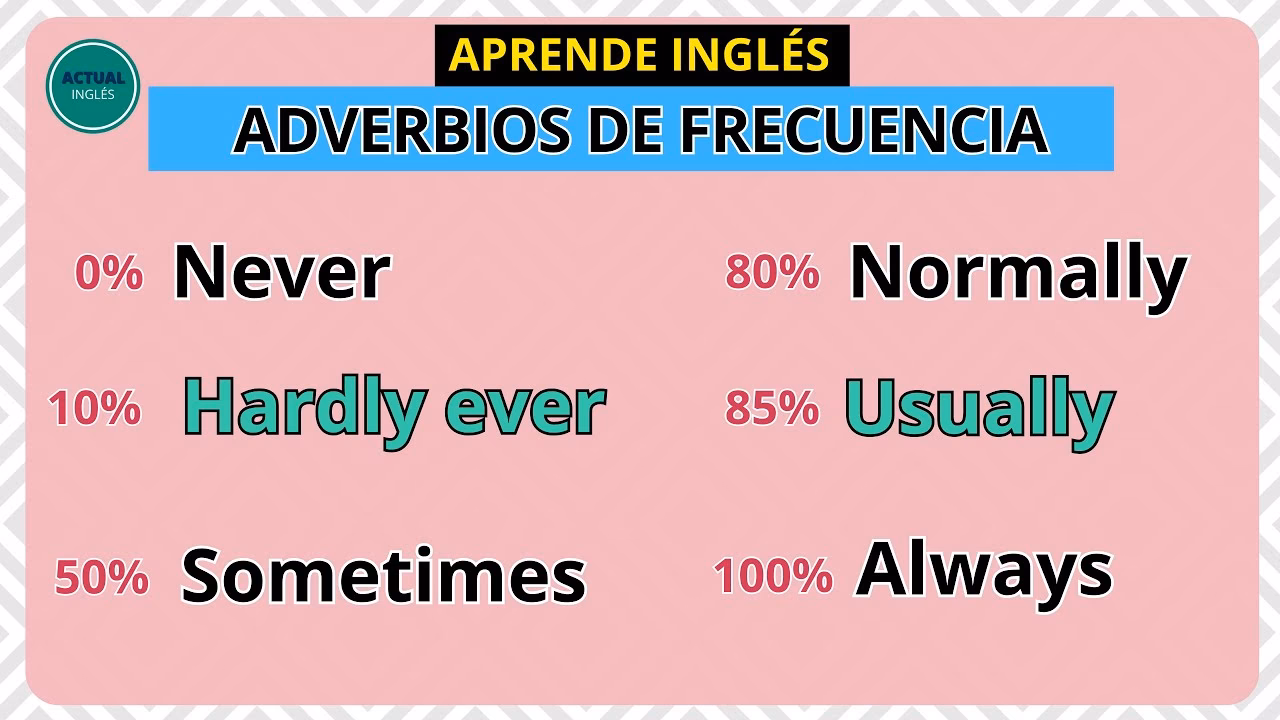 ¿Cómo hacer oraciones en inglés con adverbios de frecuencia?