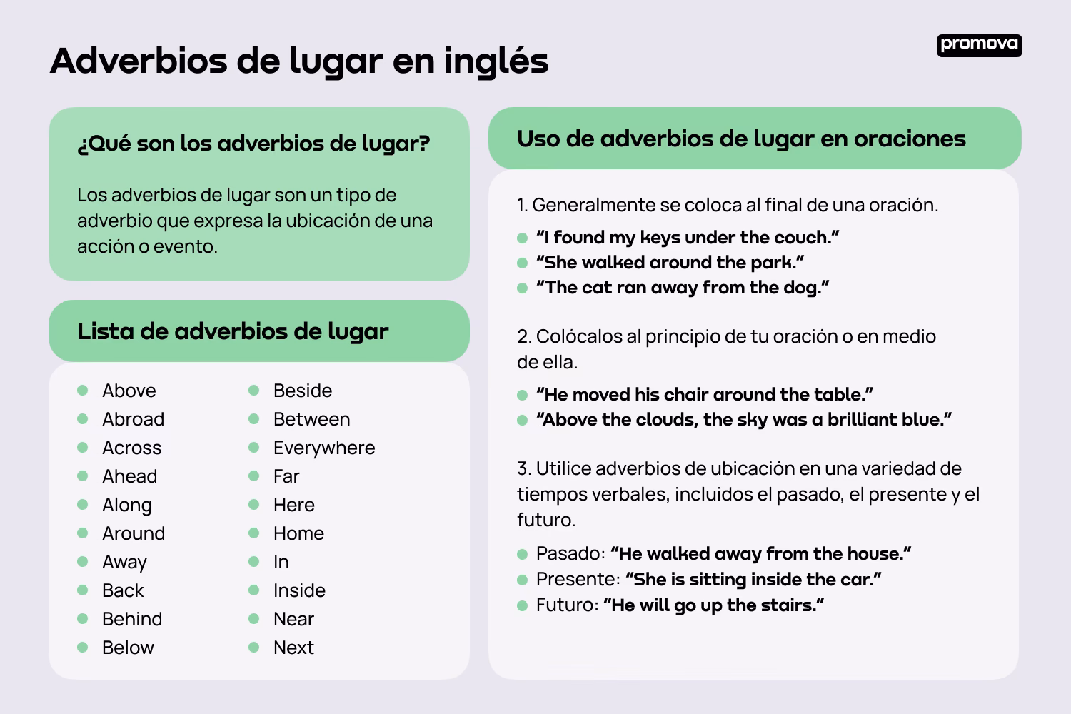 ¿Qué son los adverbios de lugar y 10 ejemplos?