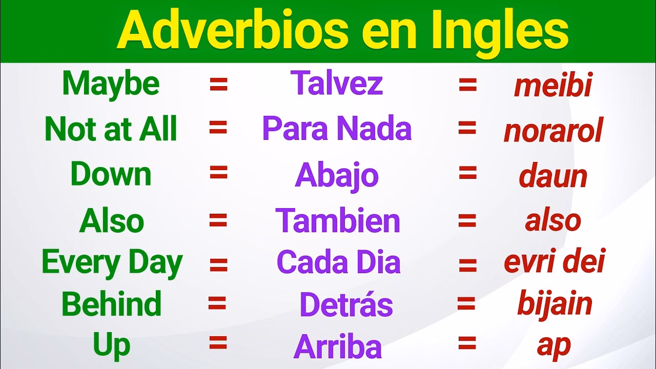 ¿Cuáles son las reglas de los adverbios de modo en inglés?