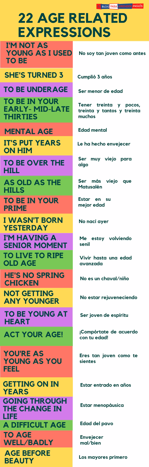 ¿Cómo se usa el age en inglés?