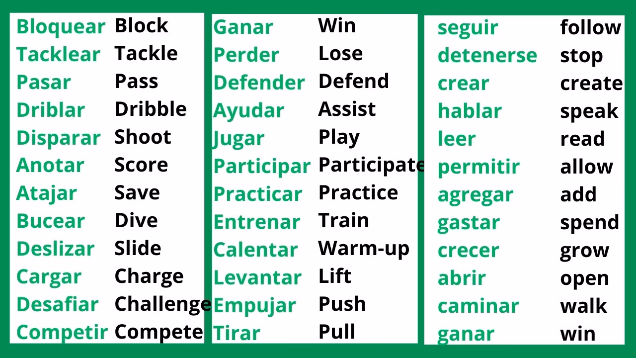 ¿Cuál es la palabra en inglés para agregar?