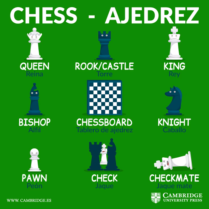 ¿Cómo se le dice ajedrez en inglés?