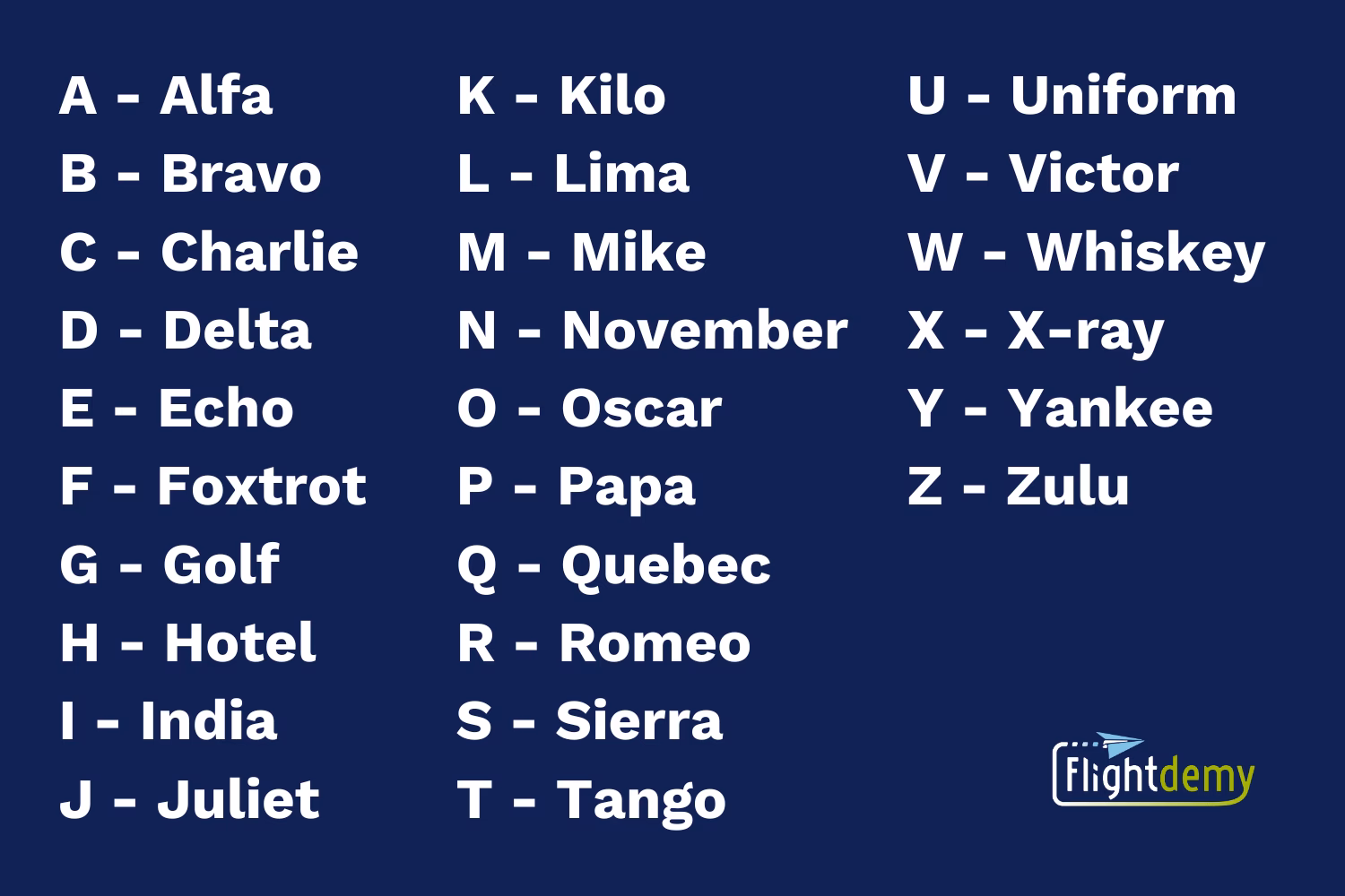 ¿Cómo se llama el alfabeto de aviación?