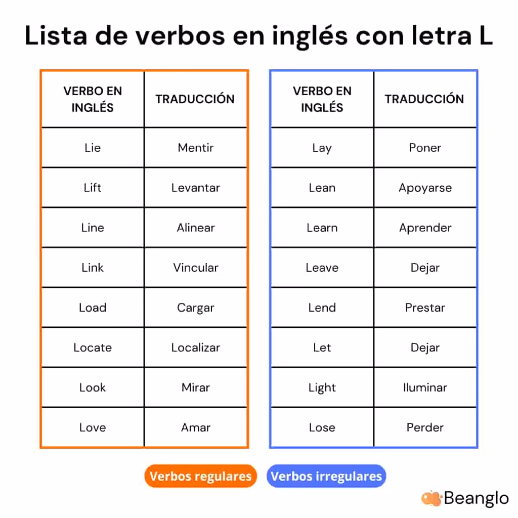 ¿Qué quiere decir align en español?