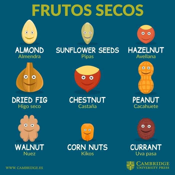 ¿Cómo se llama el fruto de la almendra?