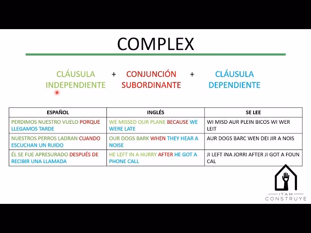 ¿Cómo se escribe analysis?