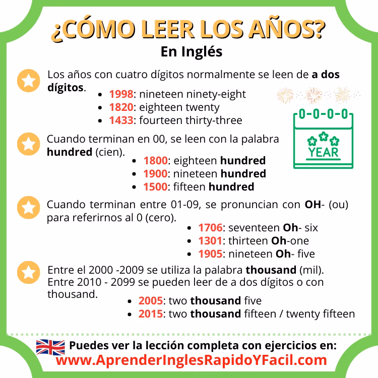 ¿Cómo se leen los años 2000 en inglés?