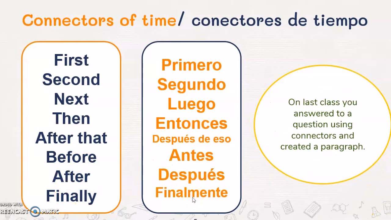 ¿Cómo usar antes y después en inglés?