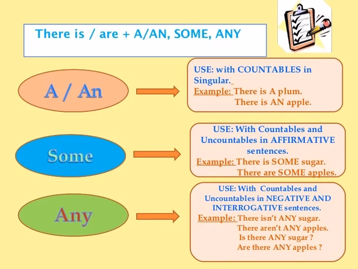 ¿Qué significa en inglés la palabra any?
