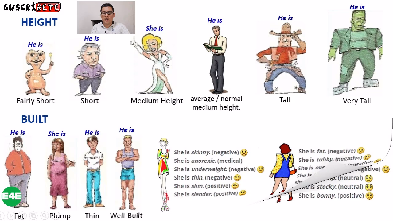 ¿Qué son las apariencias en inglés?