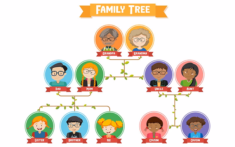 ¿Cuál es el árbol genealógico del idioma inglés?