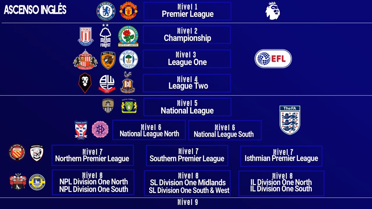 ¿Qué es un ascenso en el trabajo?