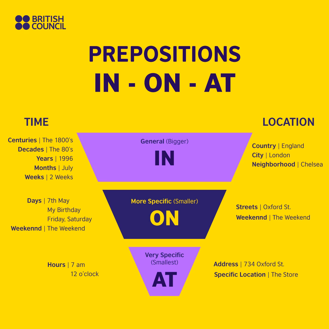 ¿Qué significa esto en inglés at?