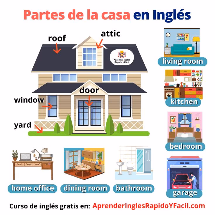 ¿Qué es en inglés attic?