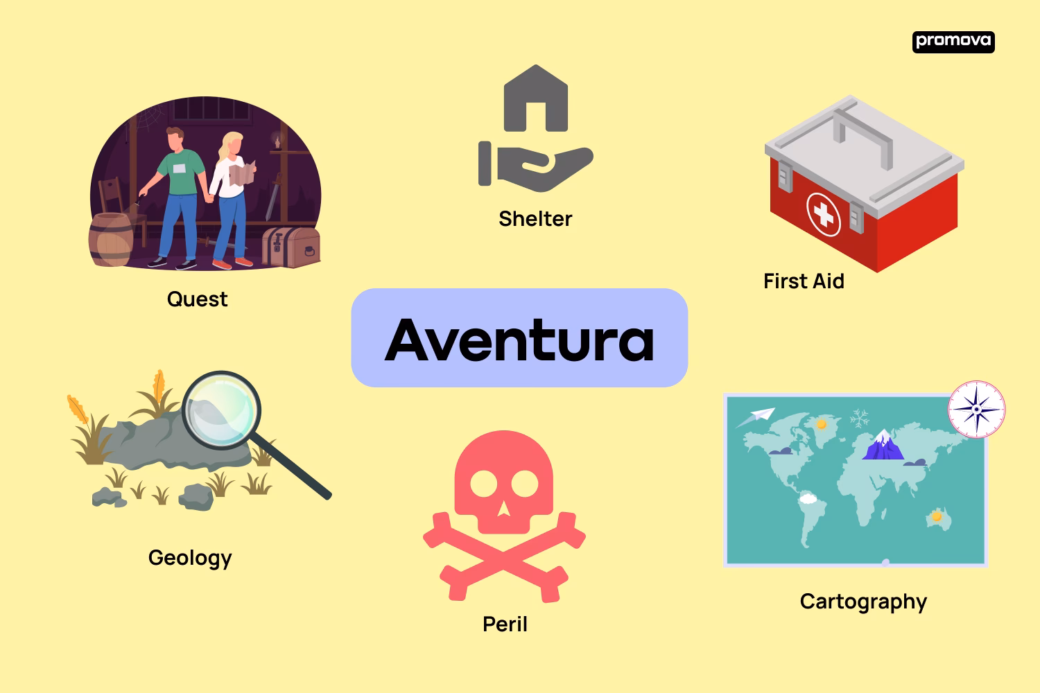 ¿Qué es una aventura en inglés?