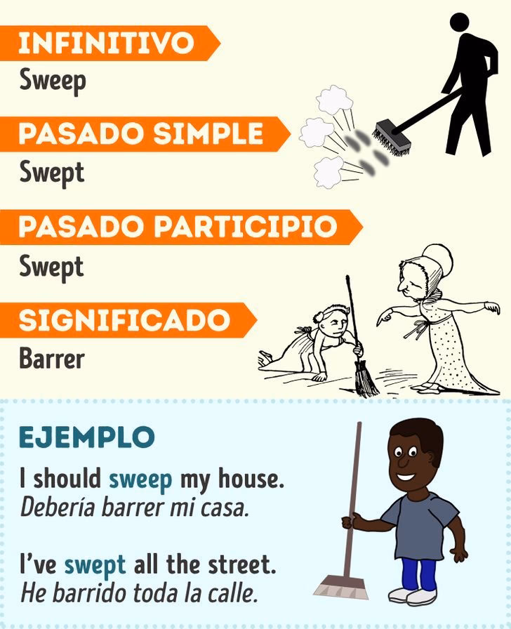 ¿Cuál es el verbo barrer en inglés?