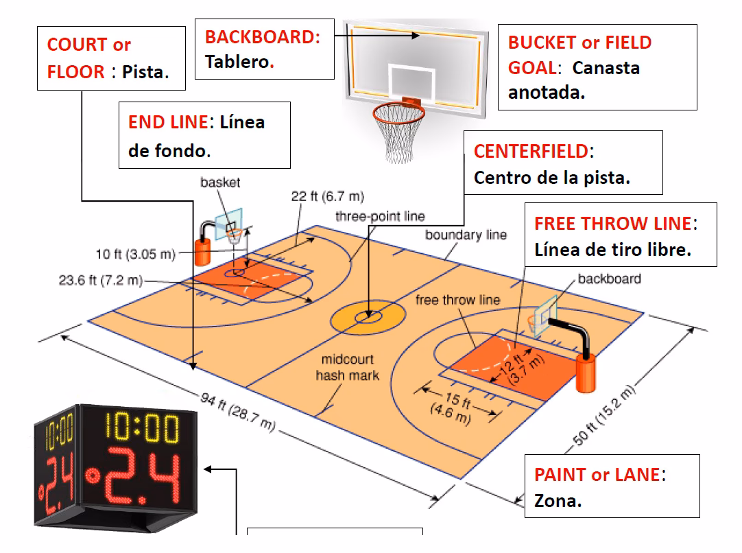 ¿Cómo se le dice básquetbol en inglés?
