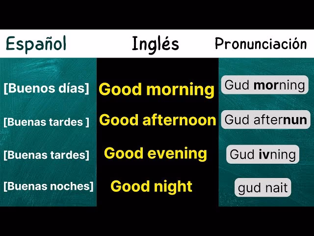 ¿Cómo se saluda a la tarde en inglés?