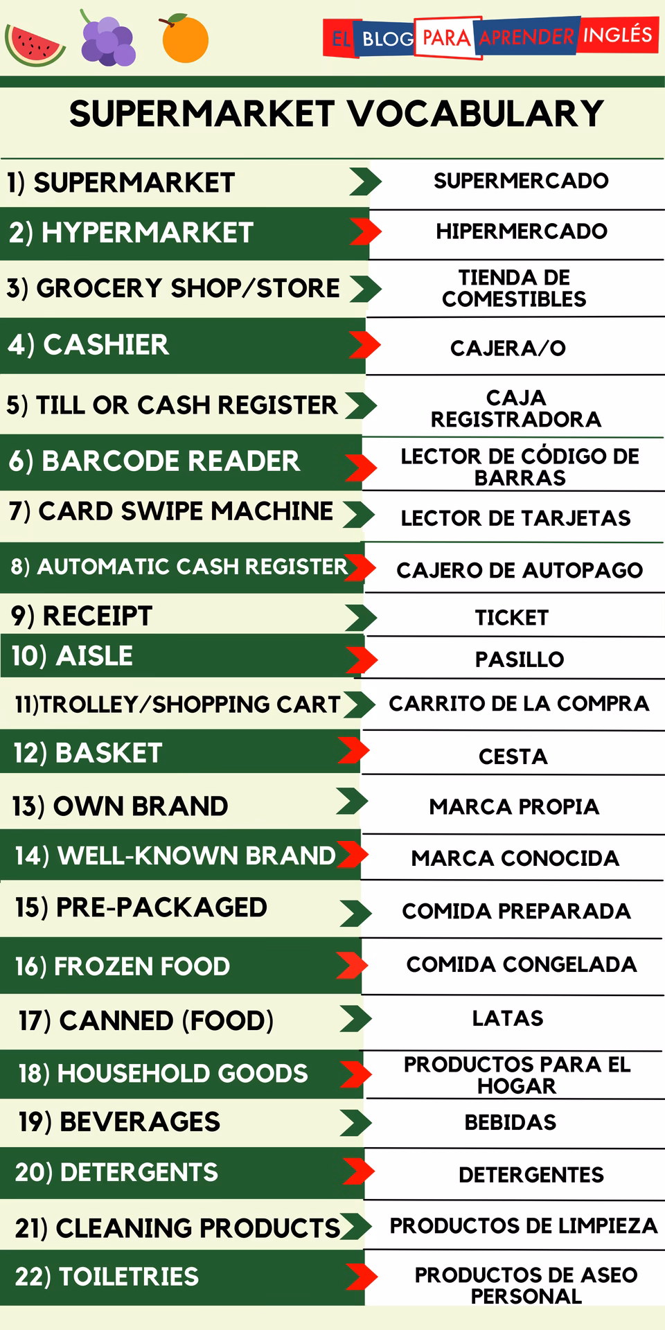 ¿Cómo se llama la caja registradora?
