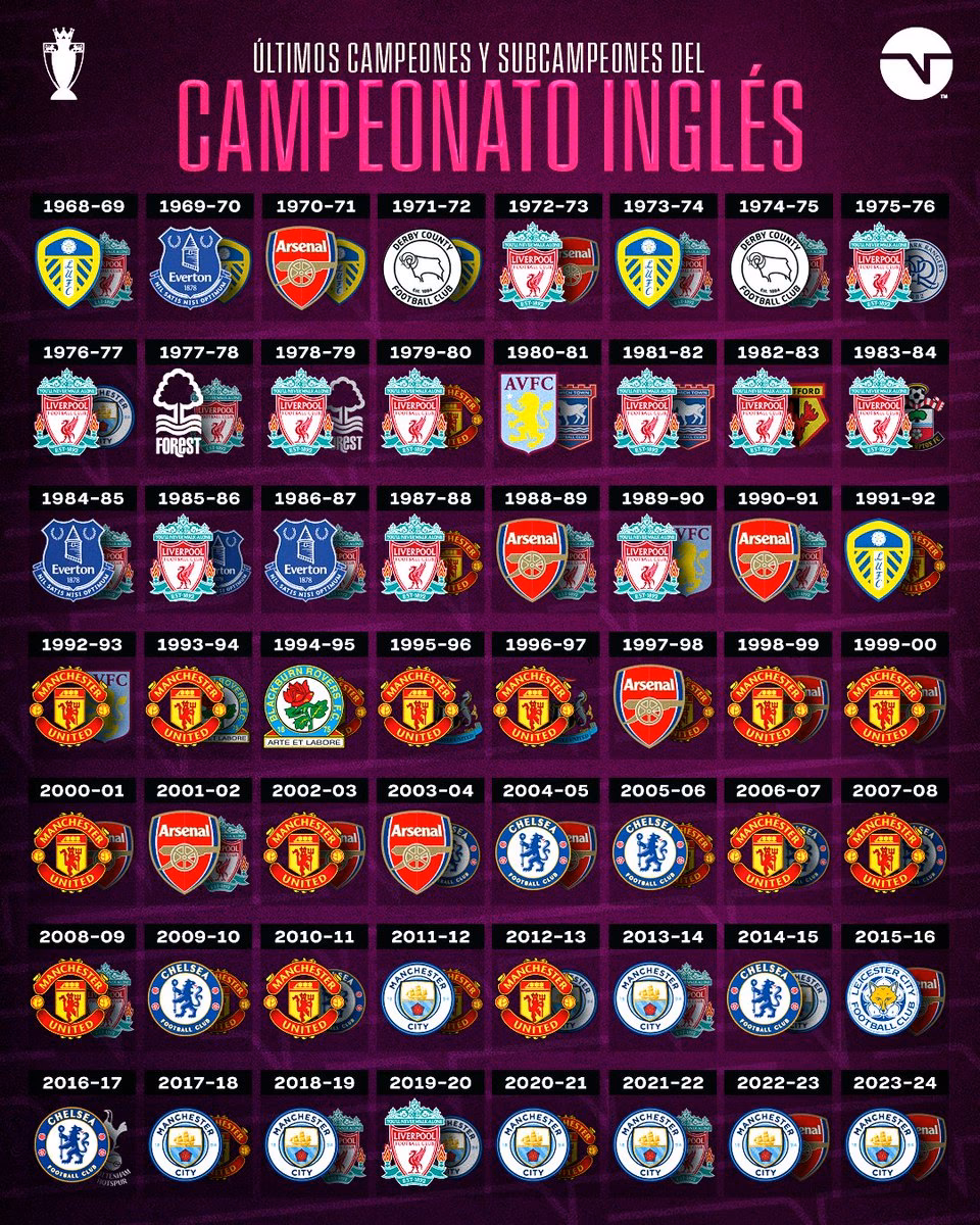 ¿Es campeonato o campeonatos?