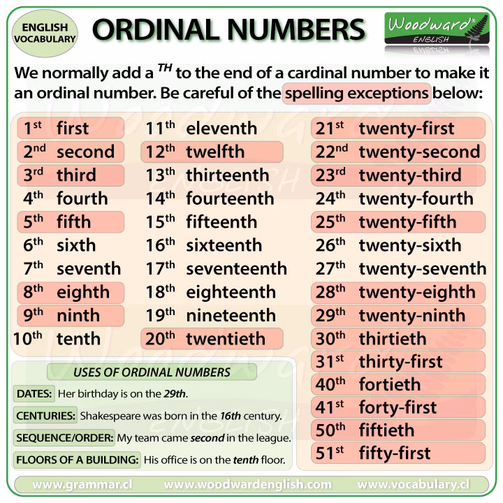 ¿Cuáles son los números cardinales del 1 al 100?