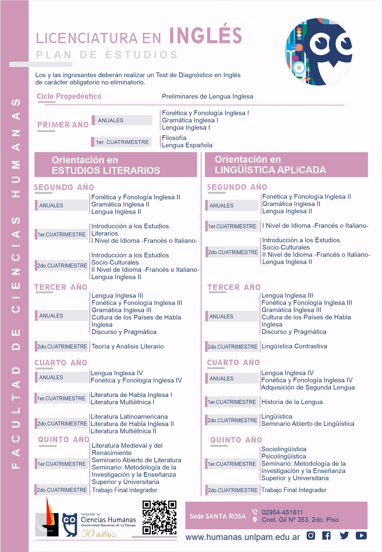 ¿Qué carreras tienen que ver con el inglés?