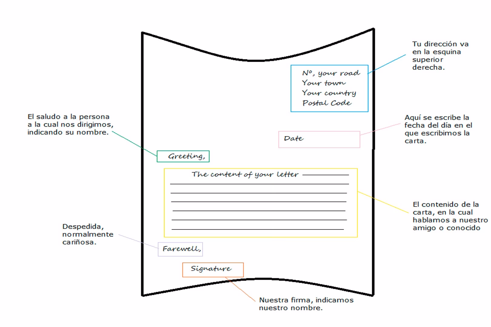 ¿Qué le puedo decir a mi amigo en una carta?