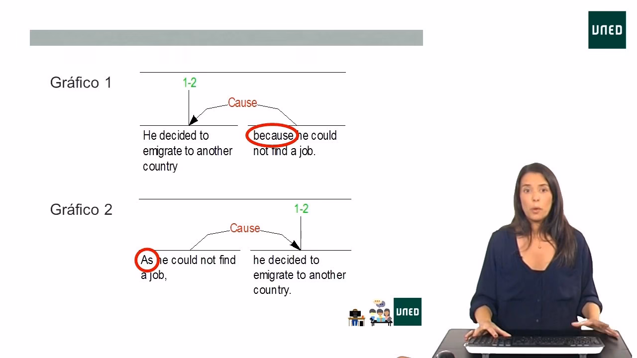 ¿Qué significa el término