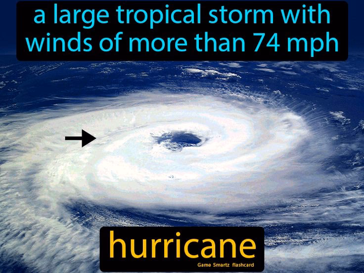 ¿Cómo se dice ciclon?