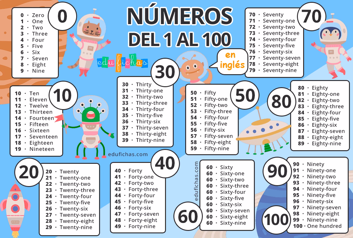 ¿Cómo se dice 5.50 en inglés?