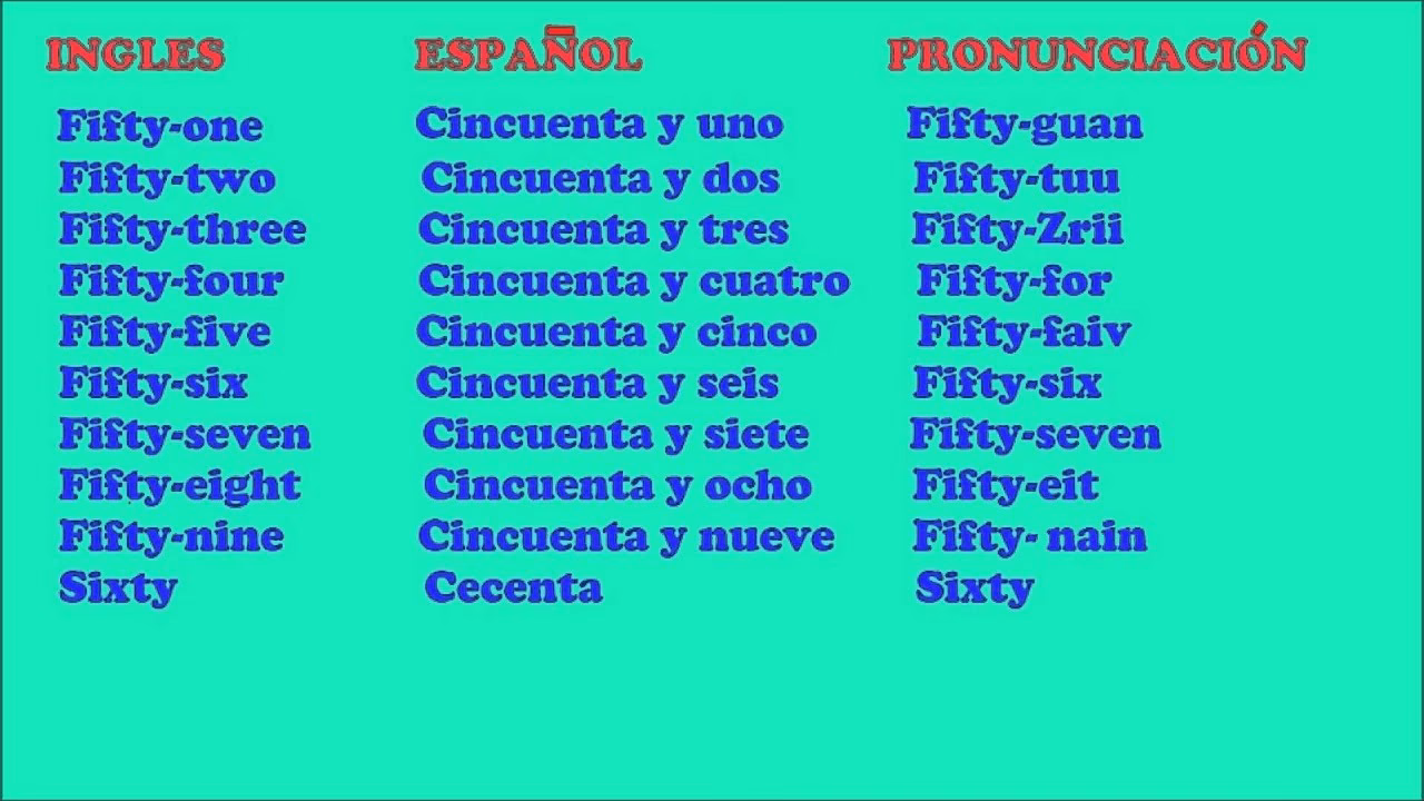 ¿Cómo se dice 5.50 en inglés?