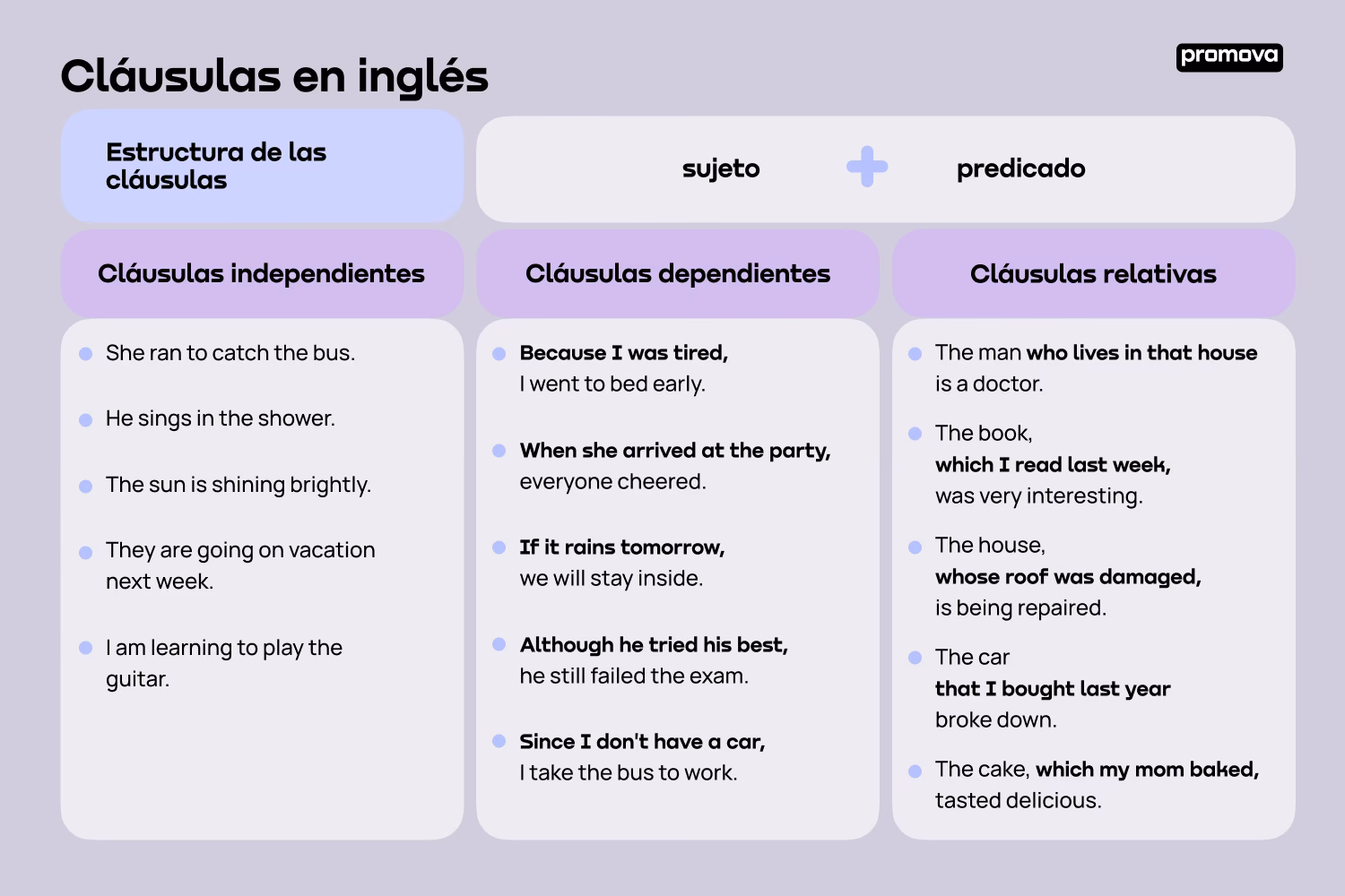 ¿Qué son los pronombres relativos y ejemplos en inglés?