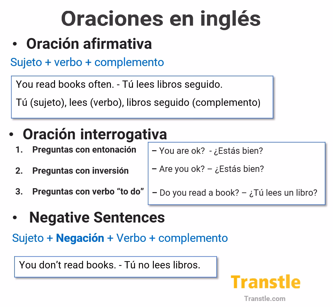 ¿Cómo se construyen las oraciones en inglés?