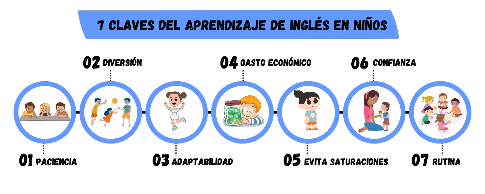 ¿Cuál es el mejor método para enseñar inglés a niños?