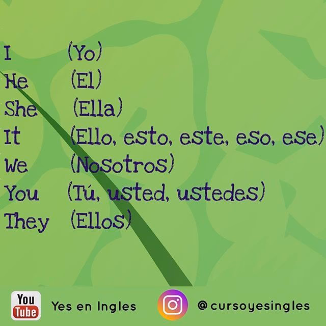 ¿Qué como ella en inglés?