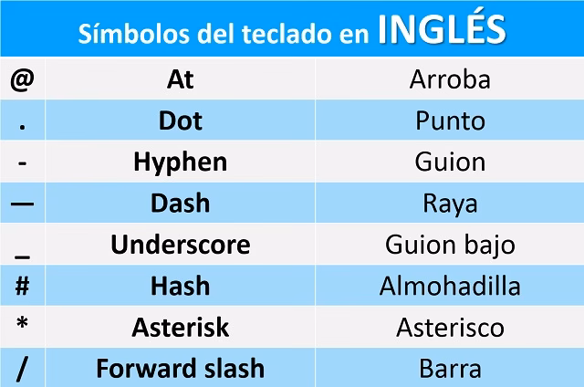 ¿Cómo se dice arroba en inglés de correo?