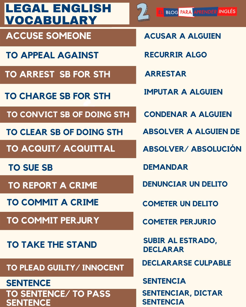 ¿Cómo se dice conde en inglés?