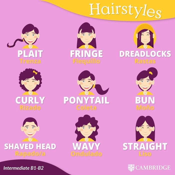 ¿Qué son bangs en inglés?